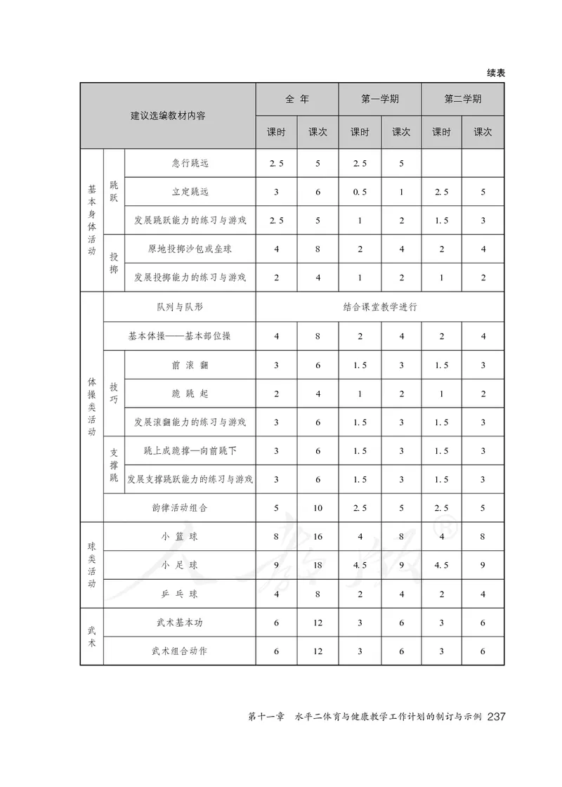 小学三四年级体育与健康_教资初高中_教资面试2025教资面试备考资料合集_教资面试资料合集_3、教资面试资料包大全_45大圣中小幼面试资料包_小学_体育_电子课本
