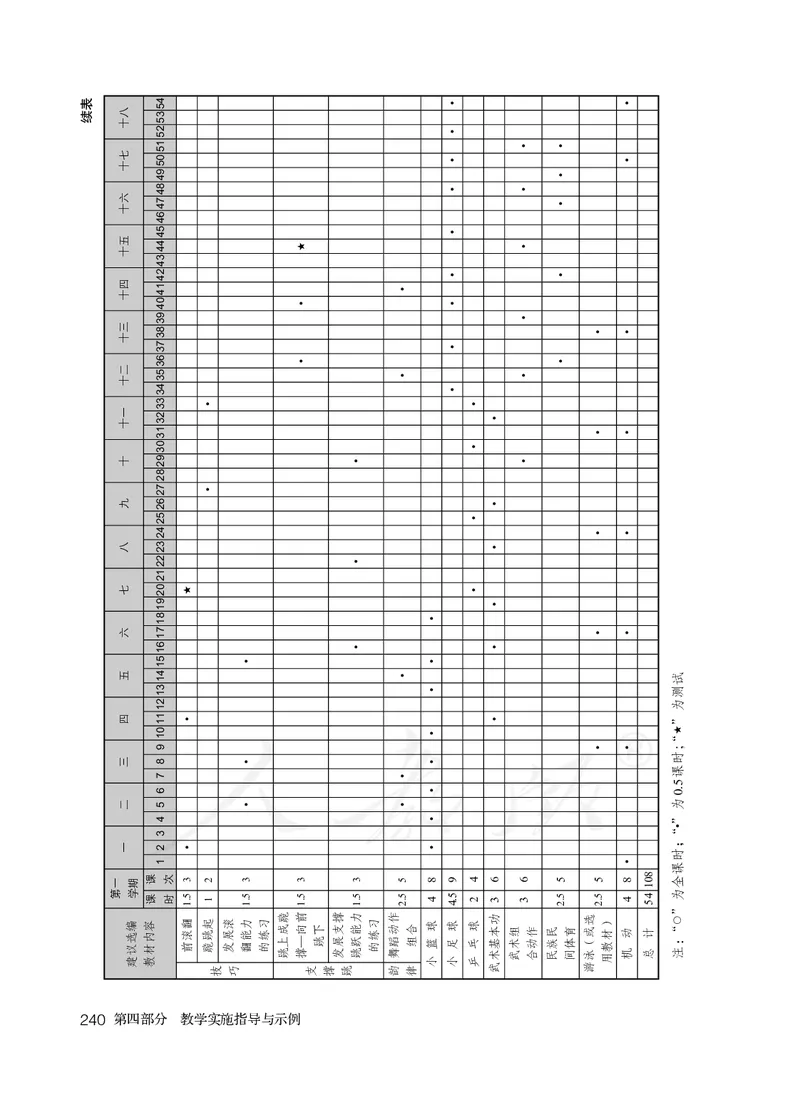 小学三四年级体育与健康_教资初高中_教资面试2025教资面试备考资料合集_教资面试资料合集_3、教资面试资料包大全_45大圣中小幼面试资料包_小学_体育_电子课本