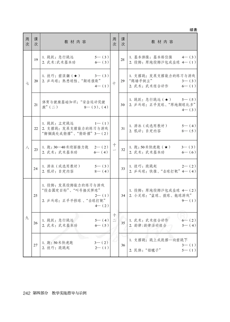 小学三四年级体育与健康_教资初高中_教资面试2025教资面试备考资料合集_教资面试资料合集_3、教资面试资料包大全_45大圣中小幼面试资料包_小学_体育_电子课本