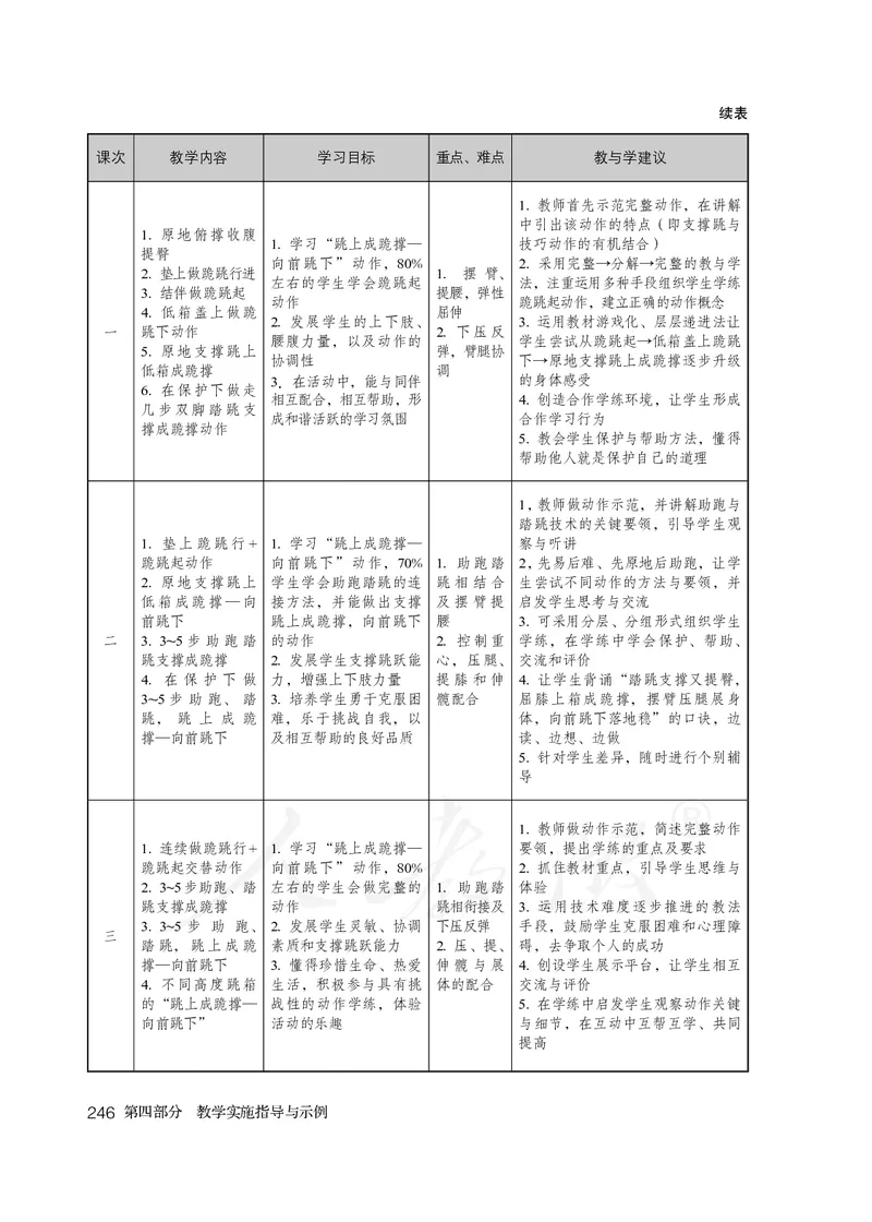 小学三四年级体育与健康_教资初高中_教资面试2025教资面试备考资料合集_教资面试资料合集_3、教资面试资料包大全_45大圣中小幼面试资料包_小学_体育_电子课本