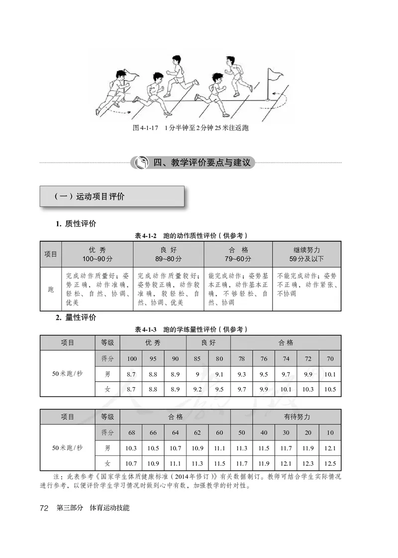 小学三四年级体育与健康_教资初高中_教资面试2025教资面试备考资料合集_教资面试资料合集_3、教资面试资料包大全_45大圣中小幼面试资料包_小学_体育_电子课本