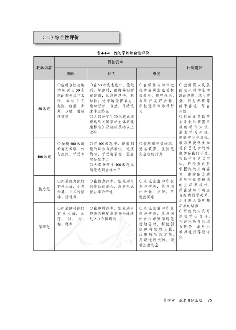 小学三四年级体育与健康_教资初高中_教资面试2025教资面试备考资料合集_教资面试资料合集_3、教资面试资料包大全_45大圣中小幼面试资料包_小学_体育_电子课本