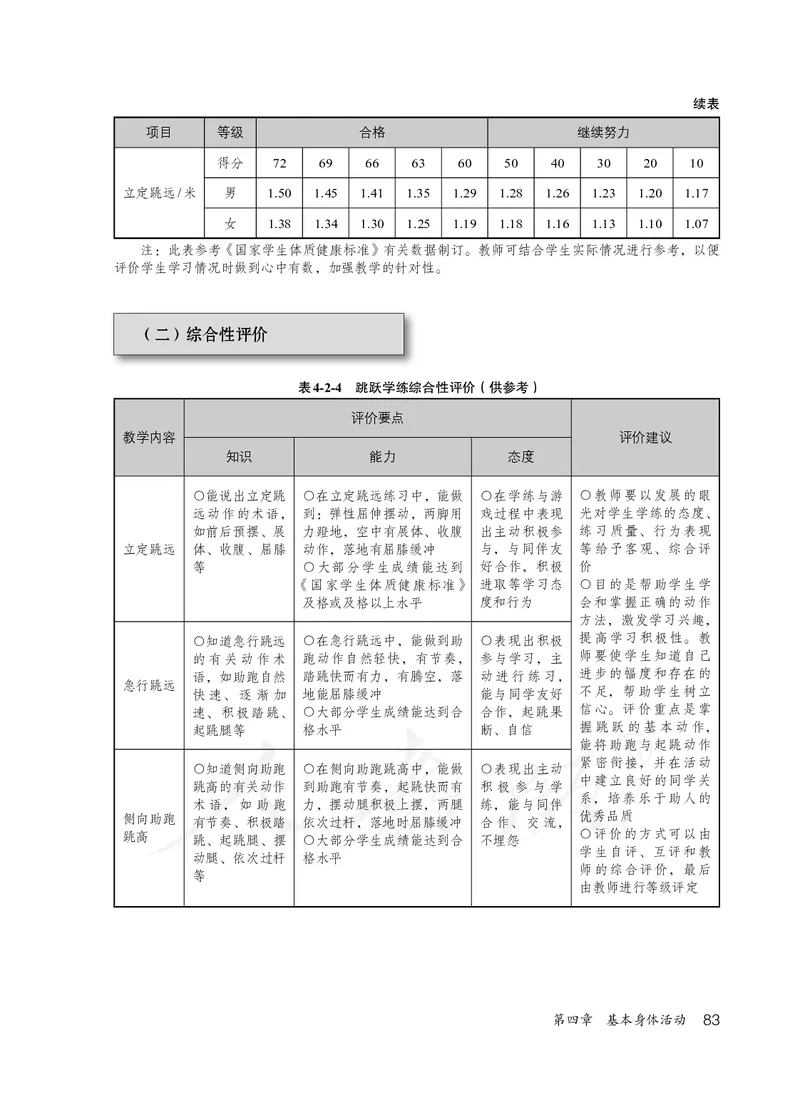 小学三四年级体育与健康_教资初高中_教资面试2025教资面试备考资料合集_教资面试资料合集_3、教资面试资料包大全_45大圣中小幼面试资料包_小学_体育_电子课本
