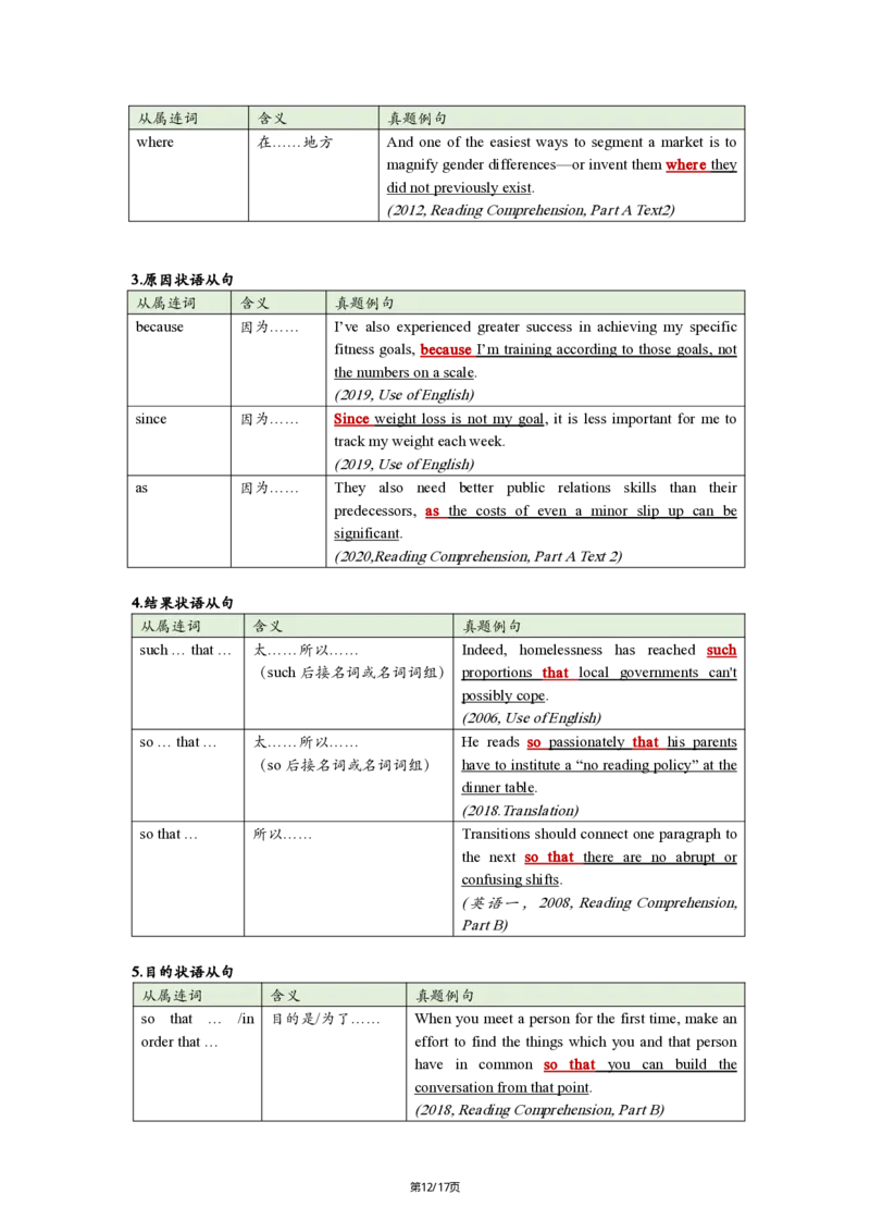 英二Part2长难句25_考研_英语_02.田静_25田静《语法课笔记》（完整版）_英二