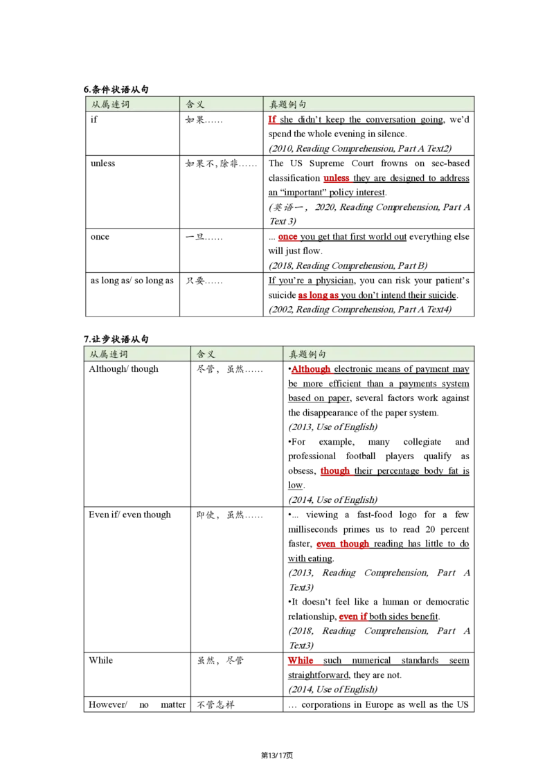英二Part2长难句25_考研_英语_02.田静_25田静《语法课笔记》（完整版）_英二