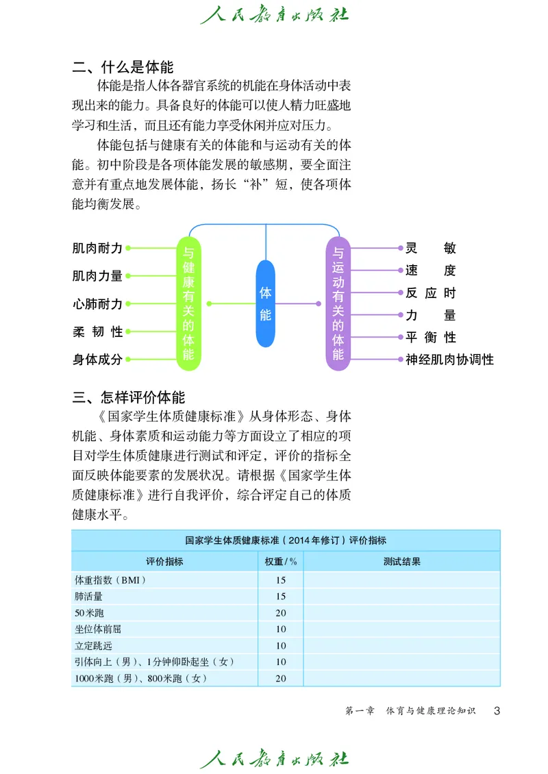 初中二年级体育与健康_教资初高中_教资面试2025教资面试备考资料合集_教资面试资料合集_3、教资面试资料包大全_45大圣中小幼面试资料包_初中_体育_初中体育&mdash;人教版