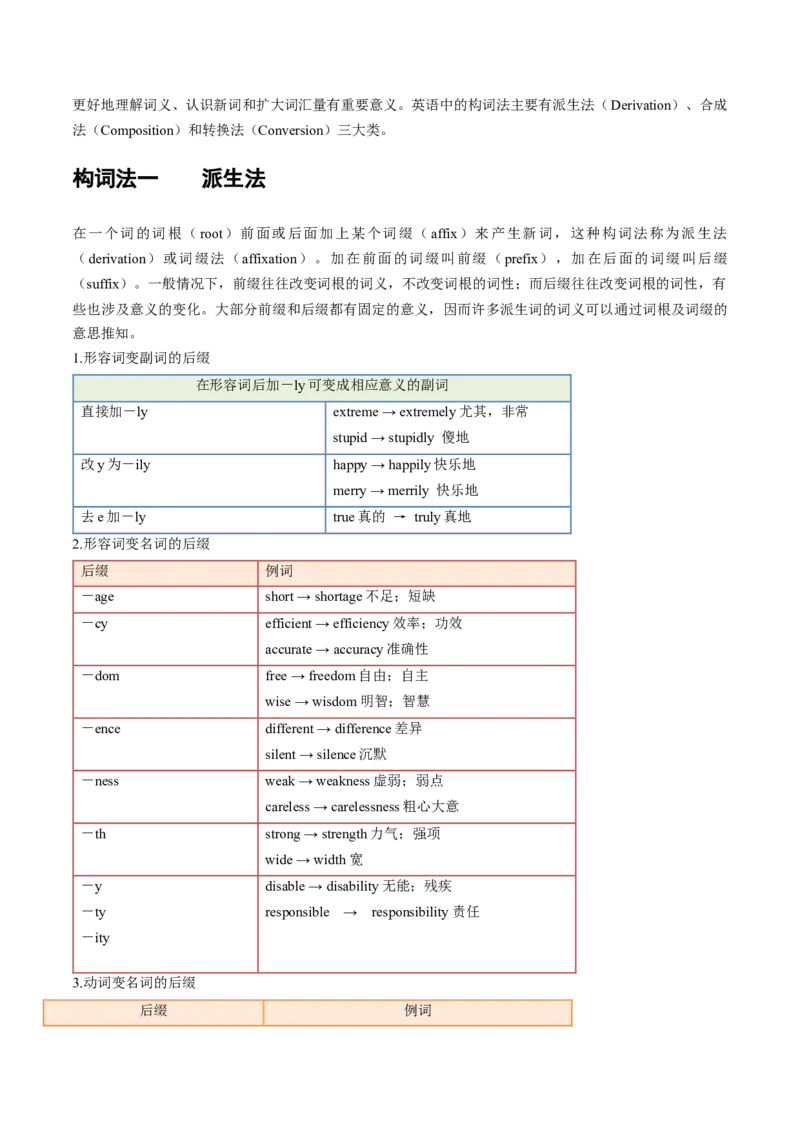 第01讲构词法(解析版)-2025年高考英语一轮复习考点帮（新高考通用）_3.2025英语总复习_2025年新高考资料_一轮复习_备战2025年高考英语一轮复习考点帮