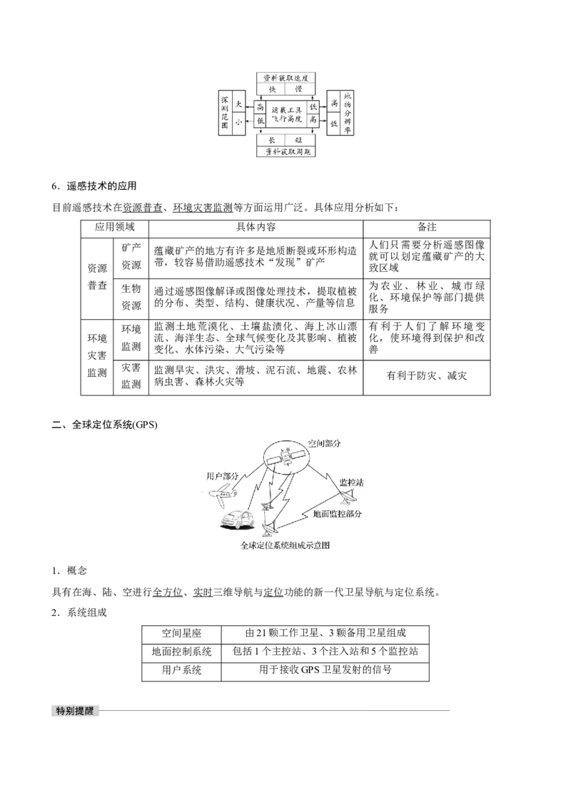 第27讲地理信息技术的应用-备战2023年高考地理一轮复习讲义+练习（全国通用）（原卷版）_9.2025地理总复习_2023年新高考复习资料_一轮复习_备战2023年高考地理一轮复习讲义+练习
