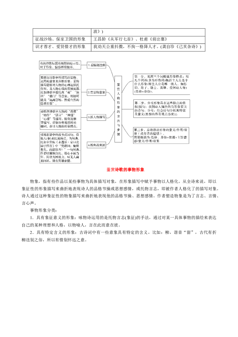 专题21+读懂古代诗歌，鉴赏诗歌形象（讲义）-2024年高考语文二轮复习讲练测（新教材新高考）(1)_1.2025语文总复习_2024年新高考资料_2.2024二轮复习