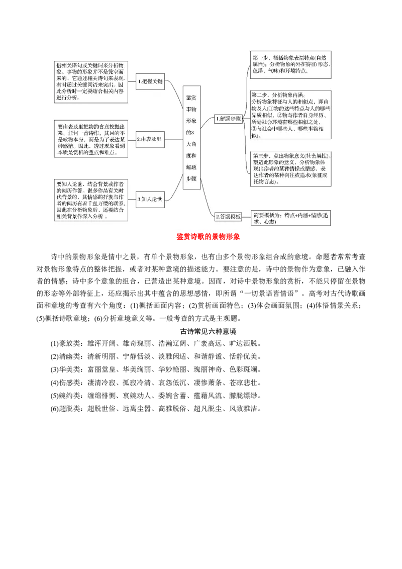 专题21+读懂古代诗歌，鉴赏诗歌形象（讲义）-2024年高考语文二轮复习讲练测（新教材新高考）(1)_1.2025语文总复习_2024年新高考资料_2.2024二轮复习