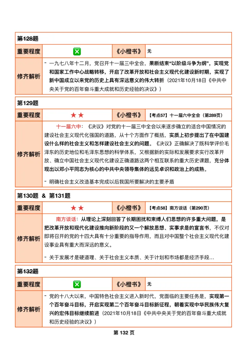 DAY43修齐1000题逐题解析手册免费分享_考研_16.2026考研政治清北成硕_00.电子讲义_张修齐肖1000带刷
