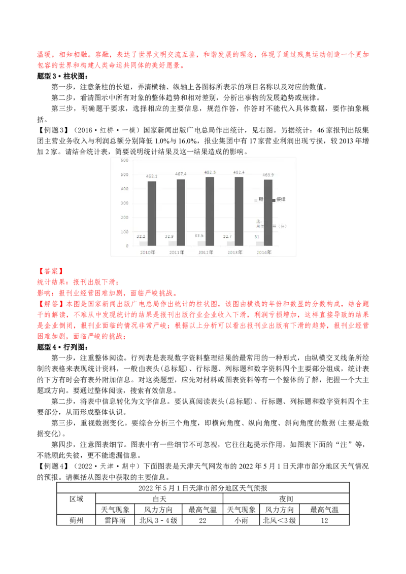 专题28+语言综合运用新情境新题型（讲义）-2024年高考语文二轮复习讲练测（新教材新高考）(1)_1.2025语文总复习_2024年新高考资料_2.2024二轮复习