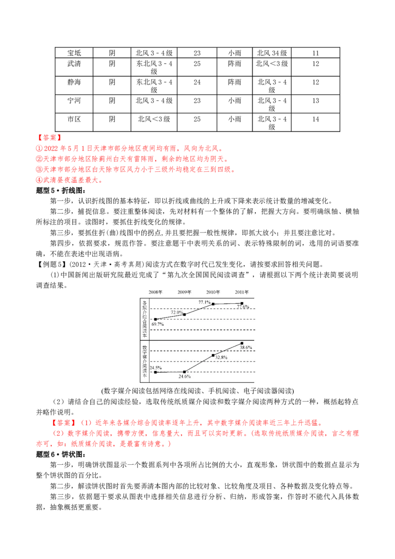 专题28+语言综合运用新情境新题型（讲义）-2024年高考语文二轮复习讲练测（新教材新高考）(1)_1.2025语文总复习_2024年新高考资料_2.2024二轮复习