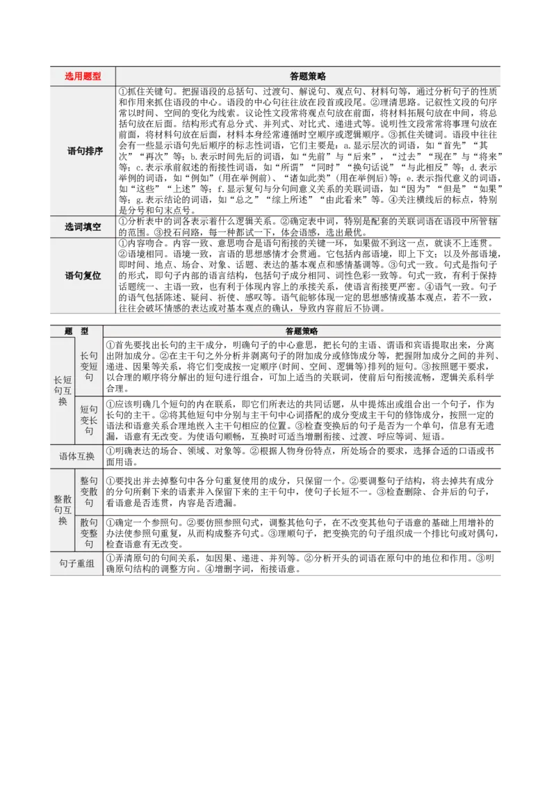 专题28+语言综合运用新情境新题型（讲义）-2024年高考语文二轮复习讲练测（新教材新高考）(1)_1.2025语文总复习_2024年新高考资料_2.2024二轮复习