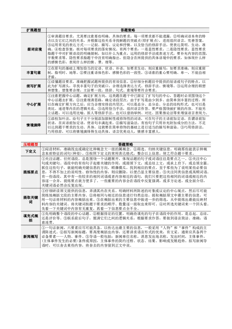 专题28+语言综合运用新情境新题型（讲义）-2024年高考语文二轮复习讲练测（新教材新高考）(1)_1.2025语文总复习_2024年新高考资料_2.2024二轮复习