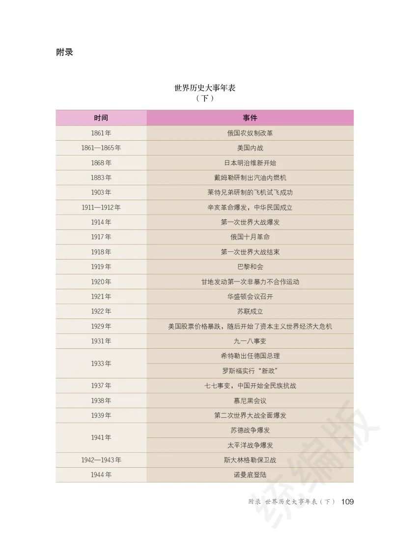 初中三年级下册历史_教资初高中_教资面试2025教资面试备考资料合集_教资面试资料合集_3、教资面试资料包大全_45大圣中小幼面试资料包_初中_历史_初中历史电子课本