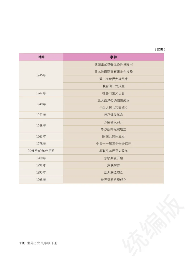 初中三年级下册历史_教资初高中_教资面试2025教资面试备考资料合集_教资面试资料合集_3、教资面试资料包大全_45大圣中小幼面试资料包_初中_历史_初中历史电子课本