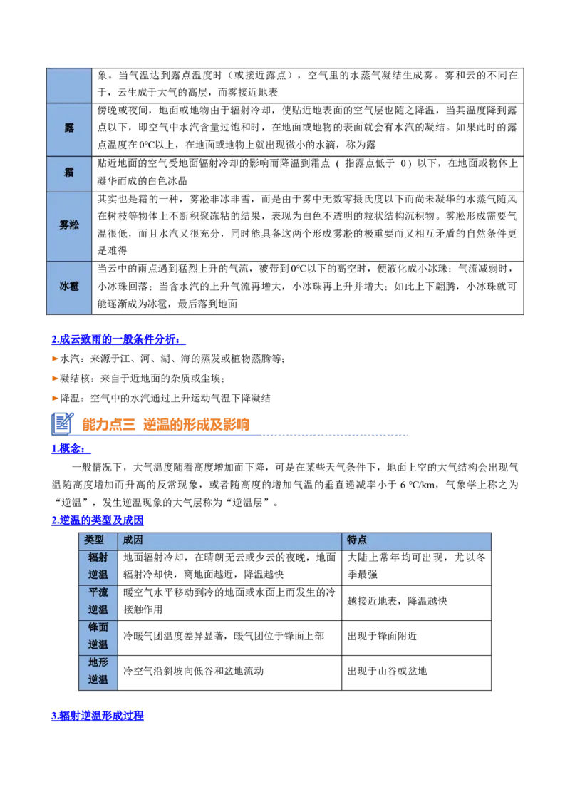 专题04+大气受热过程与大气运动（思维导图+4大知识点+6个能力拓展）-2025年高考地理一轮复习知识清单_9.2025地理总复习_2025年新高考资料_一轮复习_2025年高考地理一轮复习知识清单