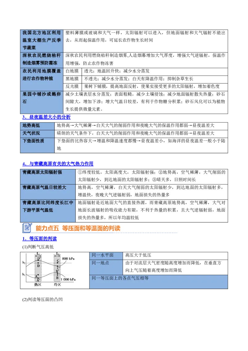 专题04+大气受热过程与大气运动（思维导图+4大知识点+6个能力拓展）-2025年高考地理一轮复习知识清单_9.2025地理总复习_2025年新高考资料_一轮复习_2025年高考地理一轮复习知识清单
