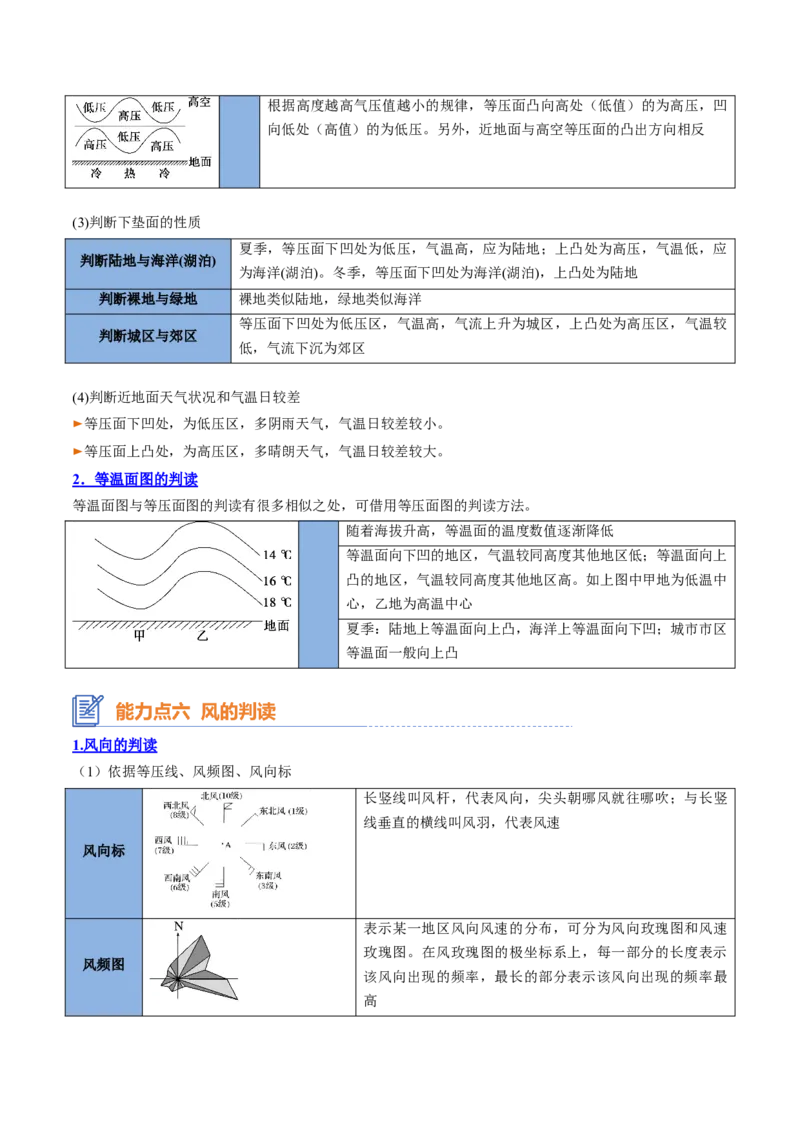 专题04+大气受热过程与大气运动（思维导图+4大知识点+6个能力拓展）-2025年高考地理一轮复习知识清单_9.2025地理总复习_2025年新高考资料_一轮复习_2025年高考地理一轮复习知识清单