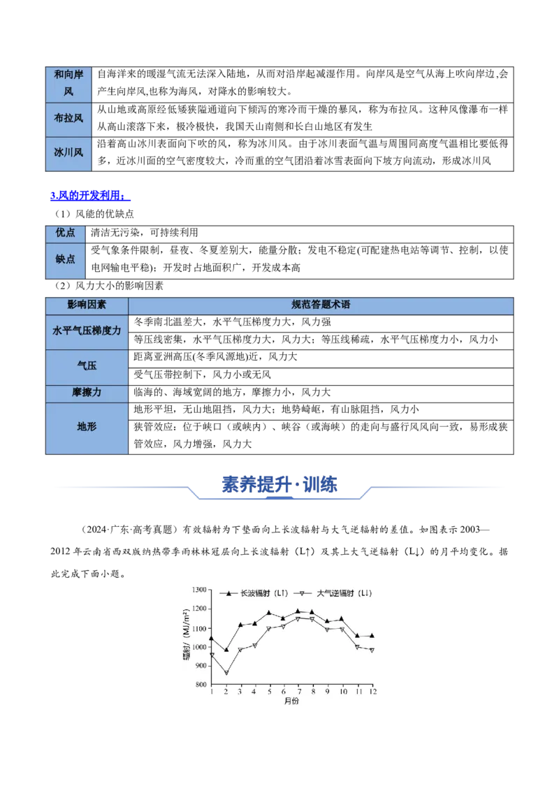 专题04+大气受热过程与大气运动（思维导图+4大知识点+6个能力拓展）-2025年高考地理一轮复习知识清单_9.2025地理总复习_2025年新高考资料_一轮复习_2025年高考地理一轮复习知识清单