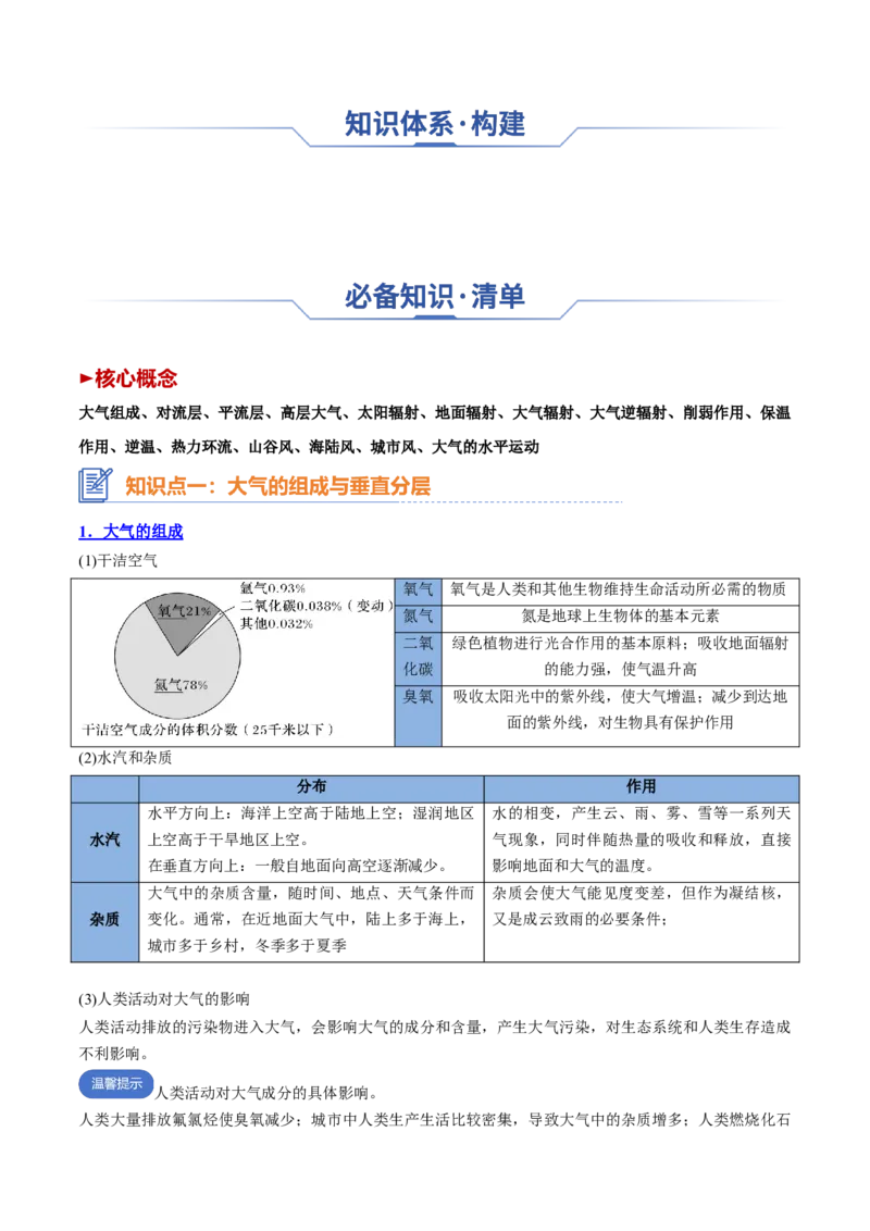 专题04+大气受热过程与大气运动（思维导图+4大知识点+6个能力拓展）-2025年高考地理一轮复习知识清单_9.2025地理总复习_2025年新高考资料_一轮复习_2025年高考地理一轮复习知识清单