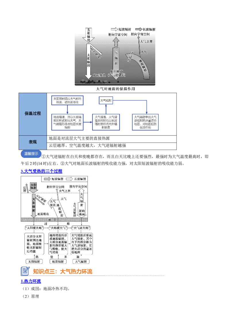 专题04+大气受热过程与大气运动（思维导图+4大知识点+6个能力拓展）-2025年高考地理一轮复习知识清单_9.2025地理总复习_2025年新高考资料_一轮复习_2025年高考地理一轮复习知识清单