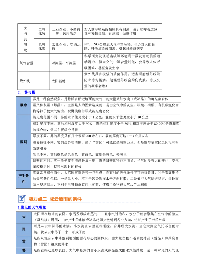 专题04+大气受热过程与大气运动（思维导图+4大知识点+6个能力拓展）-2025年高考地理一轮复习知识清单_9.2025地理总复习_2025年新高考资料_一轮复习_2025年高考地理一轮复习知识清单
