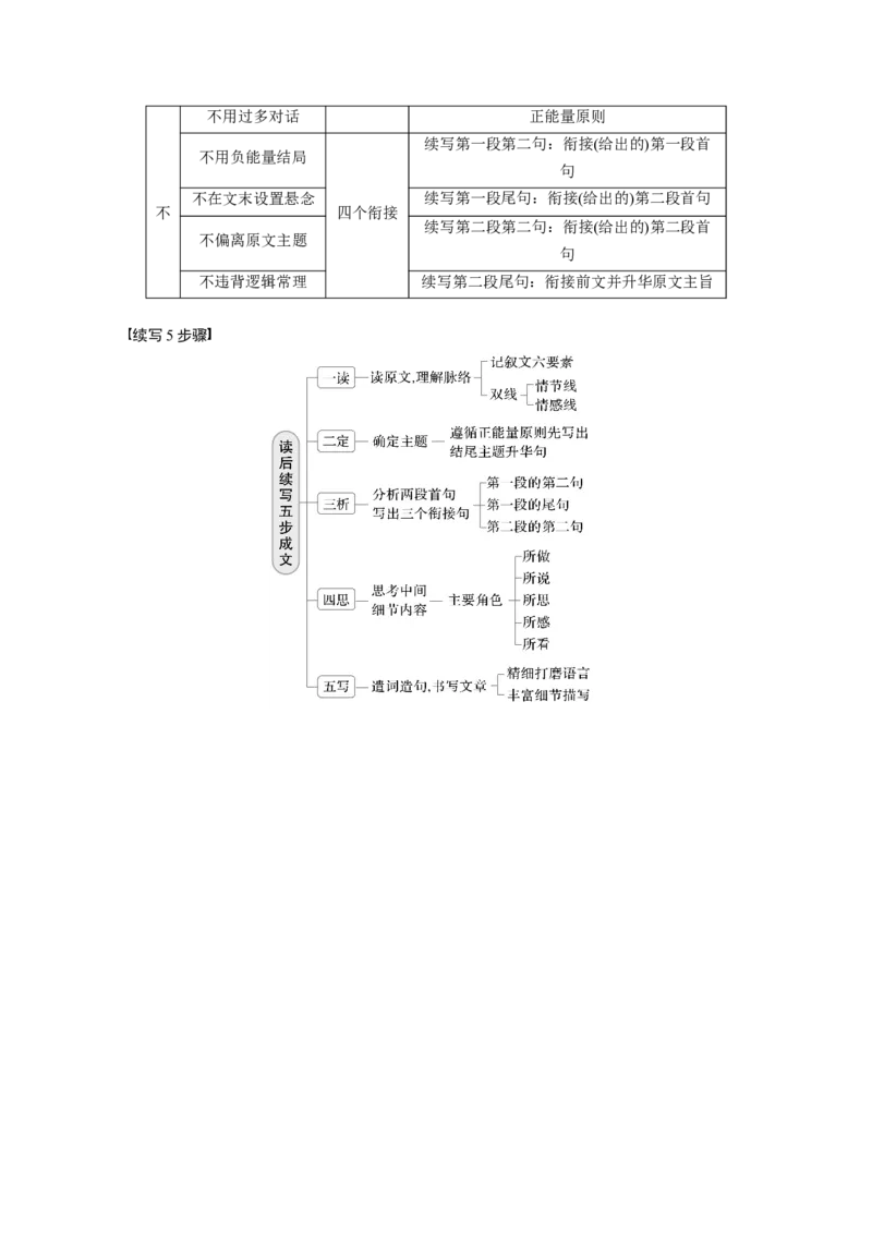 第1节　宏观感知_3.2025英语总复习_2025年新高考资料_一轮复习_2025高考大一轮复习讲义+课件（完结）_2025高考大一轮复习英语（外研版）_配套Word版文档（教师版）话题晨背&middot;进阶写作