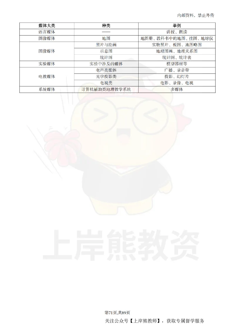 初中地理面试题本+教案+逐字稿+答辩_纯图版_教资初高中_教资面试2025教资面试备考资料合集_教资面试资料合集_2025教资面试资料