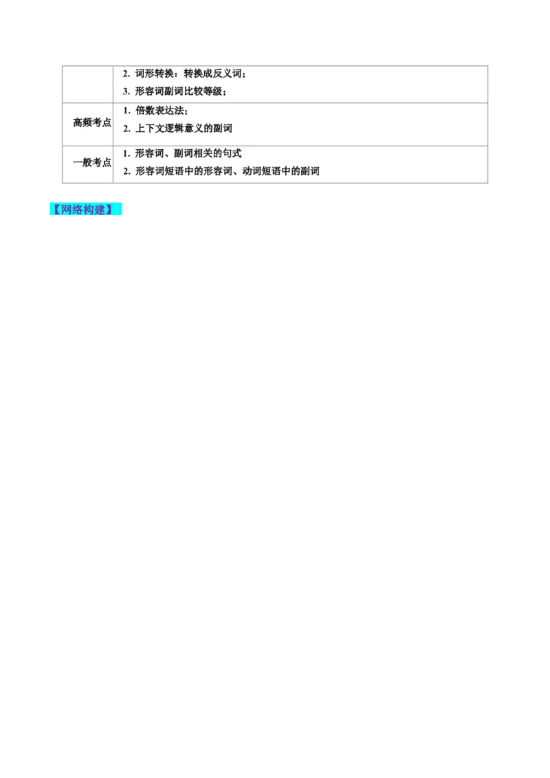 第05讲形容词和副词（讲义）-2024年高考英语一轮复习讲练测（新教材新高考）（解析版）_3.2025英语总复习_2024年新高考资料_1.2024一轮复习_2024年高考英语一轮复习讲练测（新教材新高考）