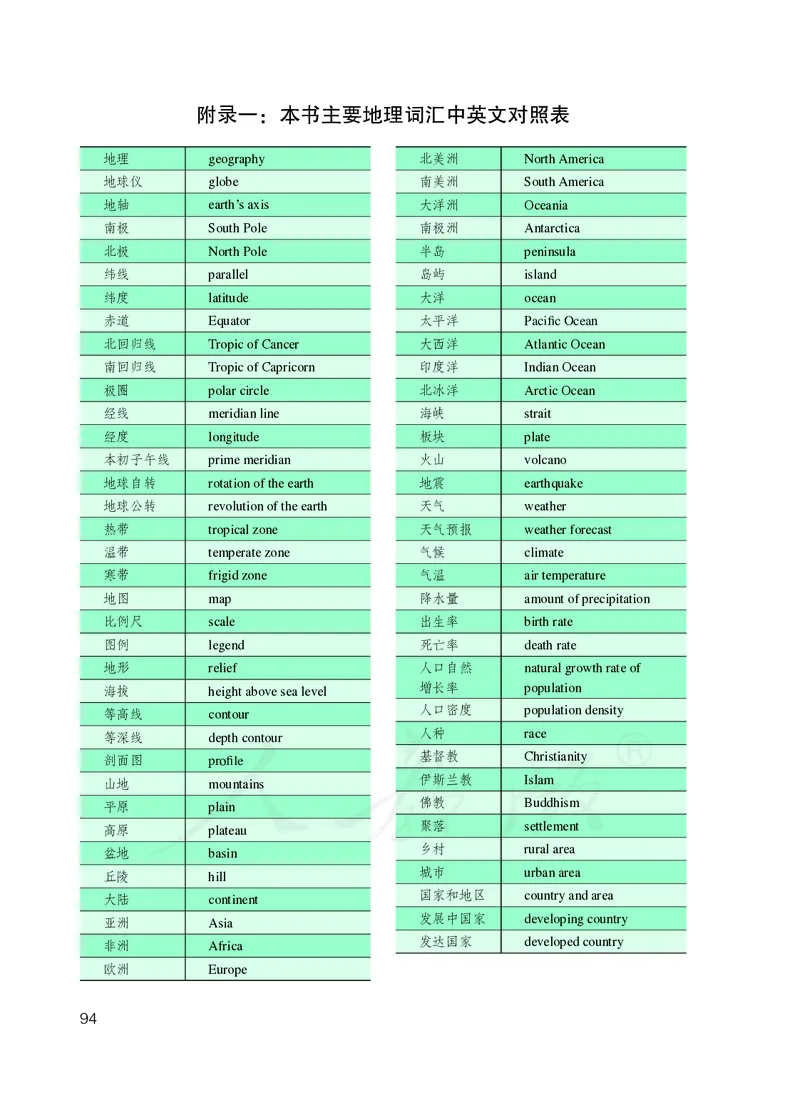 初中一年级上册地理_教资初高中_教资面试2025教资面试备考资料合集_教资面试资料合集_3、教资面试资料包大全_45大圣中小幼面试资料包_初中_地理_初中地理电子课本