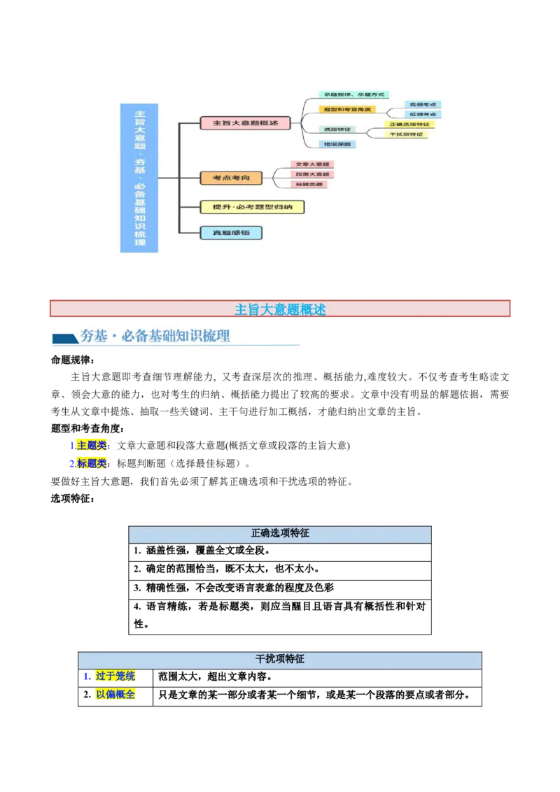 第18讲阅读理解主旨大意题（讲义）-2024年高考英语一轮复习讲练测（新教材新高考）（原卷版）_3.2025英语总复习_2024年新高考资料_1.2024一轮复习_第一-六部分