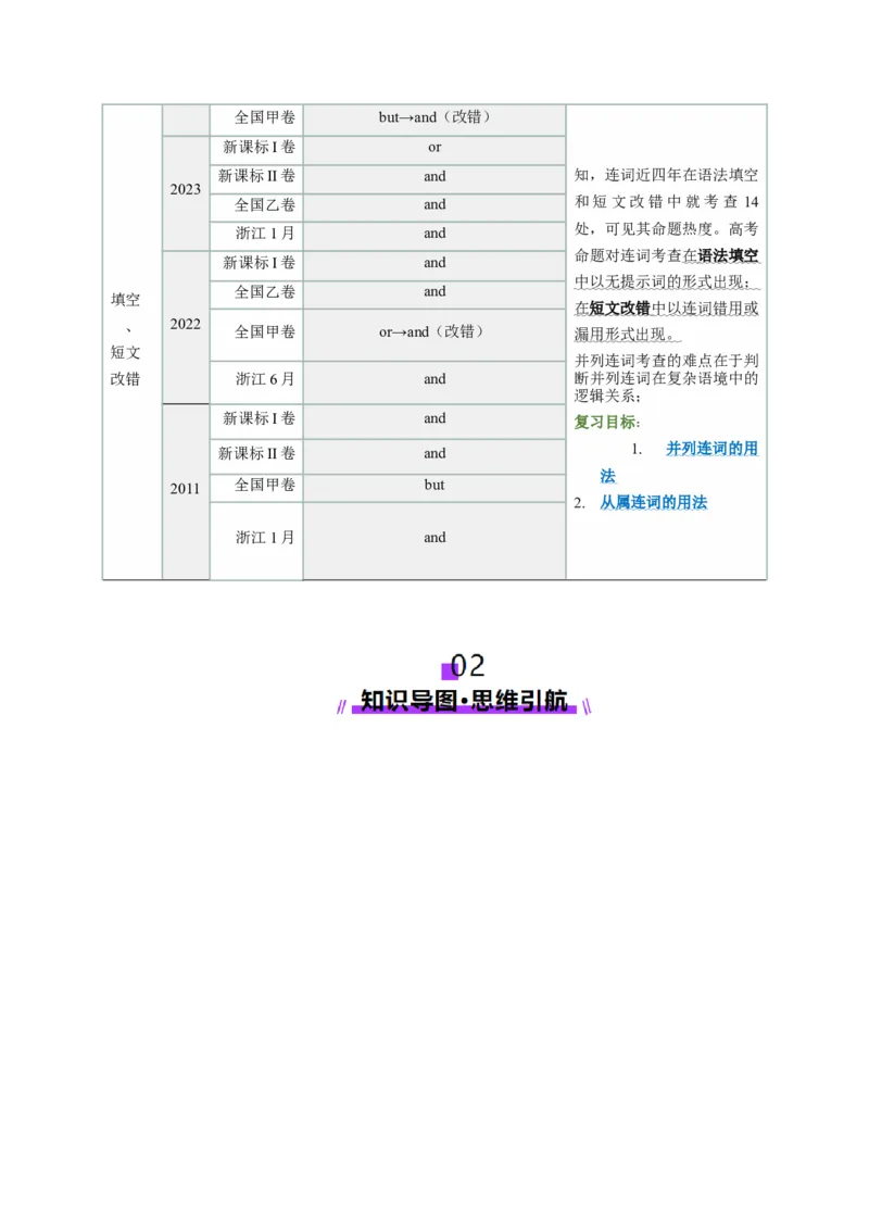 第07讲连词（讲义）（解析版）_3.2025英语总复习_2025年新高考资料_一轮复习_2025年高考英语一轮复习讲练测（新教材新高考，含2024年高考真题）_语法