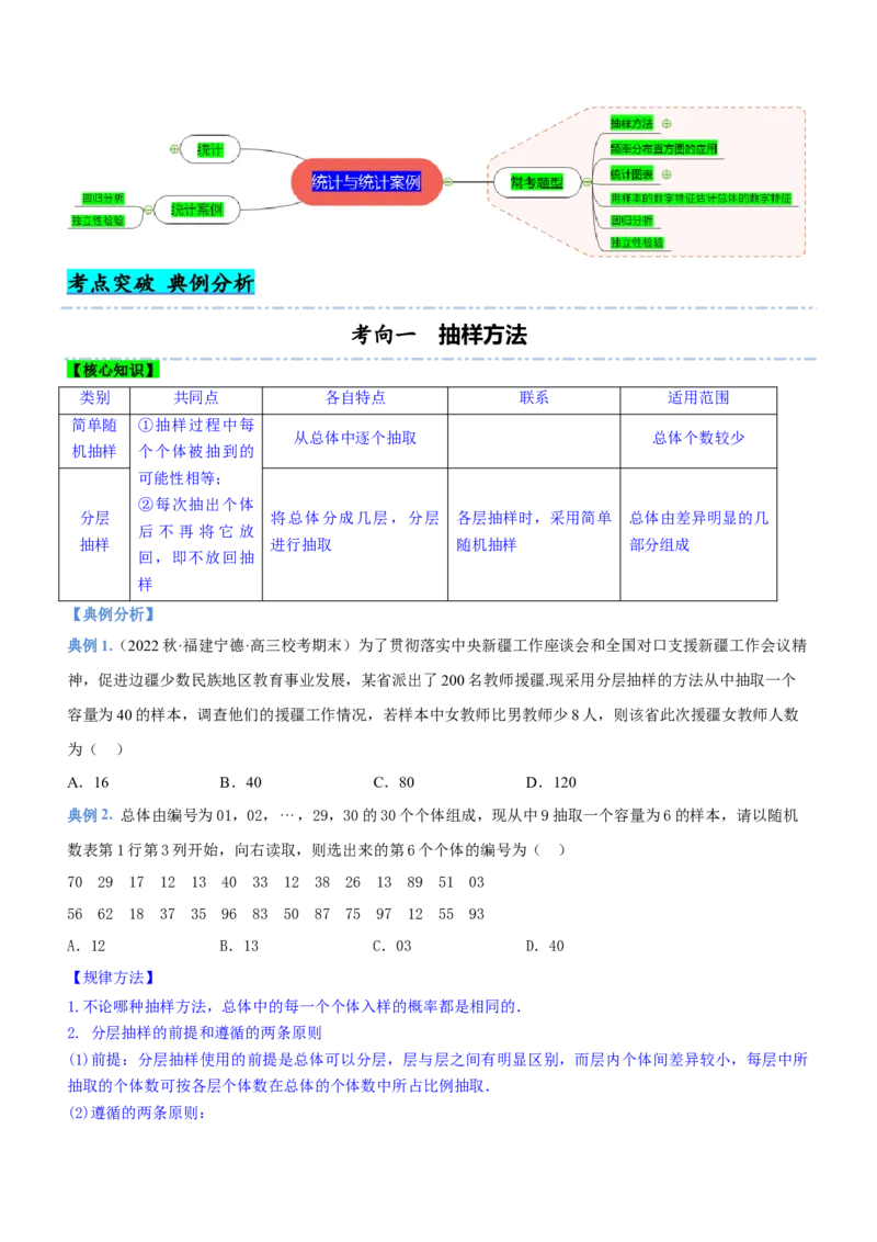 专题21统计与统计案例（讲）原卷版_2.2025数学总复习_2023年新高考资料_二轮复习_备战2023年高考数学二轮复习考点精讲练（新教材&middot;新高考）