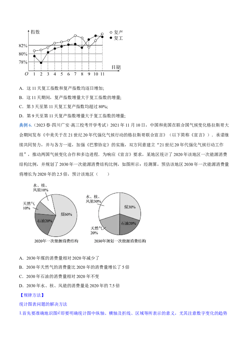 专题21统计与统计案例（讲）原卷版_2.2025数学总复习_2023年新高考资料_二轮复习_备战2023年高考数学二轮复习考点精讲练（新教材&middot;新高考）