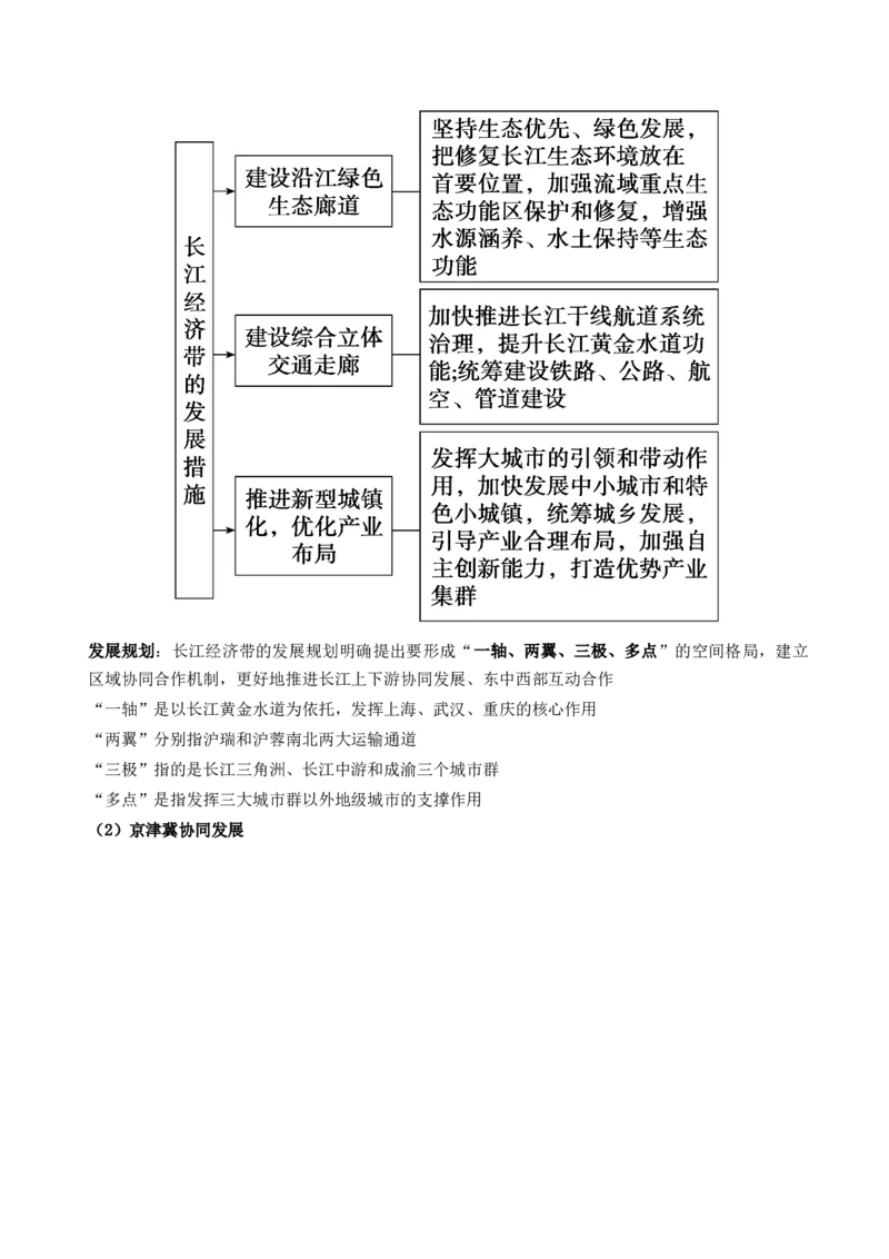 第30讲中国国家发展战略举例（讲义）（解析版）_9.2025地理总复习_2024年新高考资料_1.2024一轮复习_2024年高考地理一轮复习讲练测（新教材新高考）