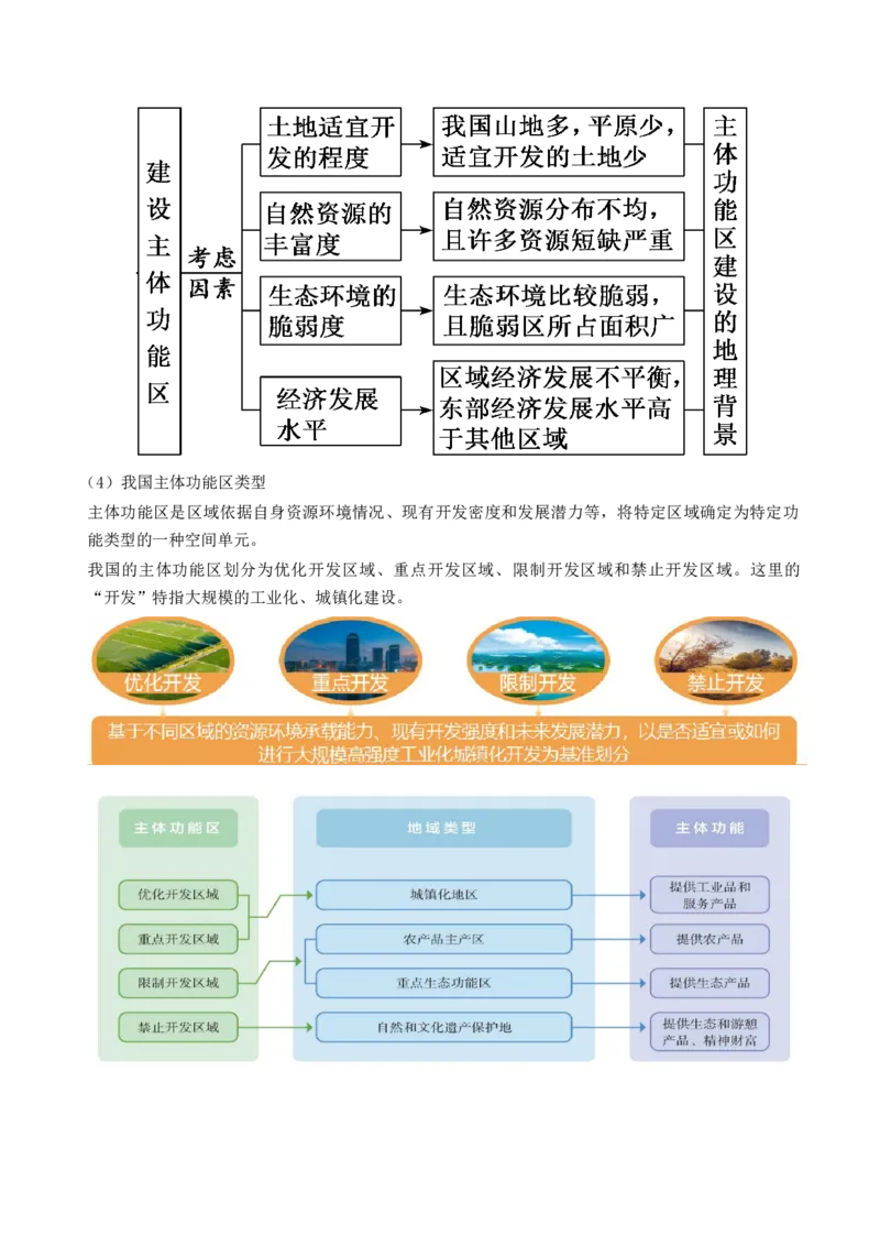 第30讲中国国家发展战略举例（讲义）（解析版）_9.2025地理总复习_2024年新高考资料_1.2024一轮复习_2024年高考地理一轮复习讲练测（新教材新高考）
