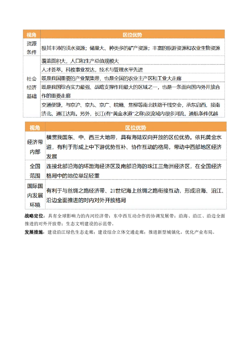 第30讲中国国家发展战略举例（讲义）（解析版）_9.2025地理总复习_2024年新高考资料_1.2024一轮复习_2024年高考地理一轮复习讲练测（新教材新高考）