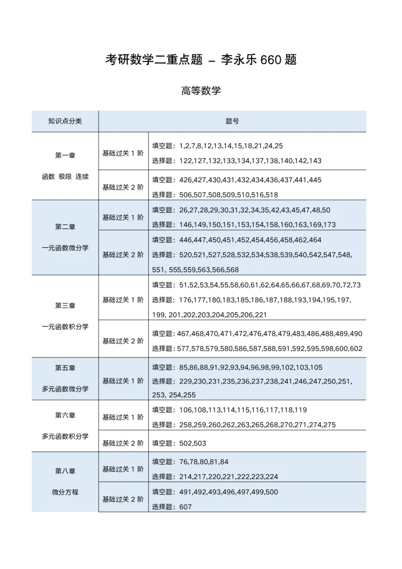 25考研660重点题（数学二）_考研_数学_03.李永乐_25李永乐《660重点标号》