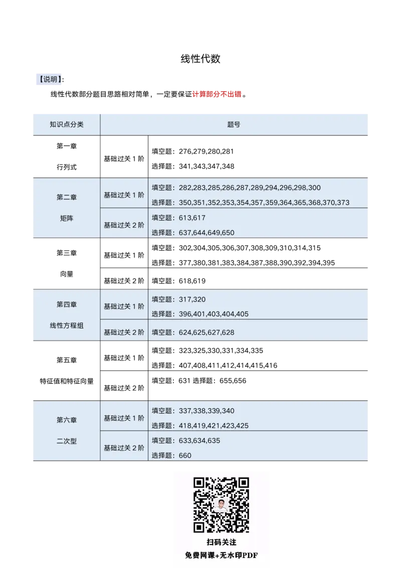 25考研660重点题（数学二）_考研_数学_03.李永乐_25李永乐《660重点标号》