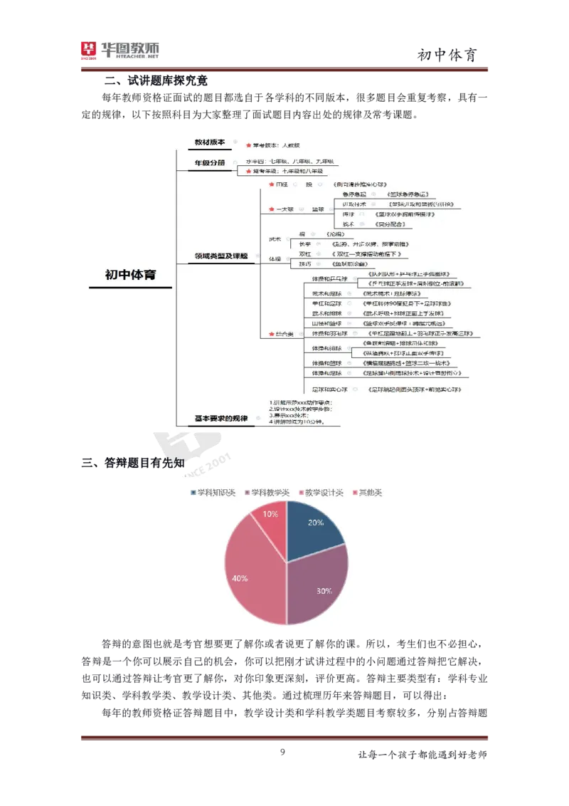 体育_教资初高中_教资面试2025教资面试备考资料合集_教资面试资料合集_3、教资面试资料包大全_19中小学教师资格面试试库宝书_初中