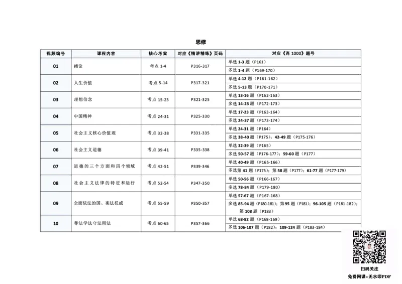思修_考研_政治_01.徐涛_25《徐涛强化班》与肖《精讲精练》《1000题》对应关系