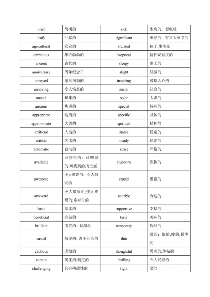第04讲高考高频形容词和副词(原卷版)-2025年高考英语一轮复习考点帮（新高考通用）_3.2025英语总复习_2025年新高考资料_一轮复习_备战2025年高考英语一轮复习考点帮