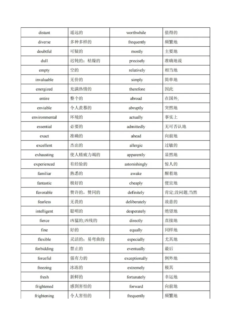 第04讲高考高频形容词和副词(原卷版)-2025年高考英语一轮复习考点帮（新高考通用）_3.2025英语总复习_2025年新高考资料_一轮复习_备战2025年高考英语一轮复习考点帮