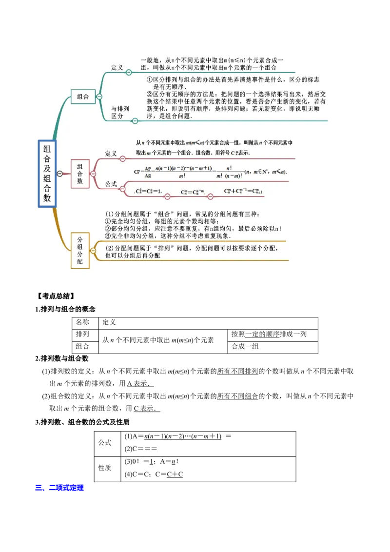 专题25计数原理(原卷版)_2.2025数学总复习_2023年新高考资料_2023年新高考数学知识点总结与题型精练（新高考地区专用）