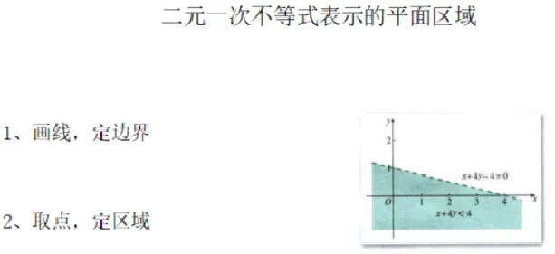 二元一次不等式表示的平面区域（习题课）_教资初高中_教资面试2025教资面试备考资料合集_教资面试资料合集_2025教资面试资料_25上教资面试中学合集_教资面试逐字稿