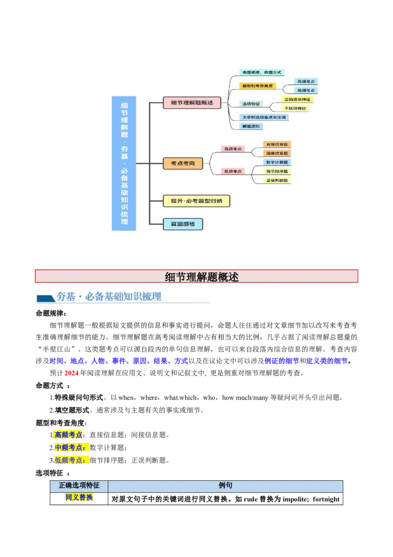 第15讲+阅读理解细节理解题（讲义）-2024年高考英语一轮复习讲练测（新教材新高考）_3.2025英语总复习_2024年新高考资料_1.2024一轮复习_2024年高考英语一轮复习讲练测（新教材新高考）
