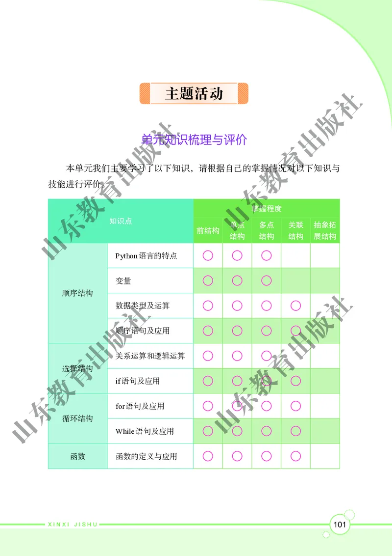 初中信息技术第4册_教资初高中_教资面试2025教资面试备考资料合集_教资面试资料合集_3、教资面试资料包大全_45大圣中小幼面试资料包_初中_信息技术_初中信息技术电子课本