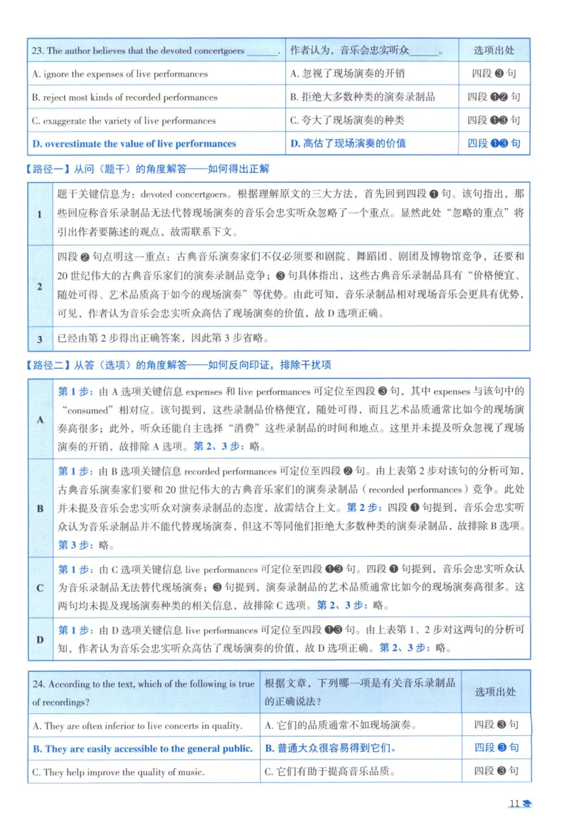 2011考研真相真题解析_考研_英语_00.手译本_《英语阅读＆翻译手译本》2000-2023_02.英语一2010-2023_全文解析+选项解析_10-23真题选项解析